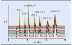 ICS-600xɫVx؏(f)M(jn)20εxӘ(bio)(zhn)ҺBɫVDeԼr(sh)gзǳõجF(xin)