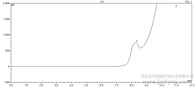 xųɫVD 1. (qing)x2. 