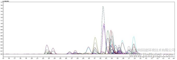 實際樣品中70種PPCPs的MRM色譜圖